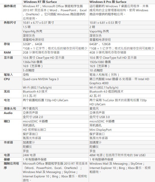 surfaceFLinge属于android的service层还是framework层 surface是arm吗_Office_03