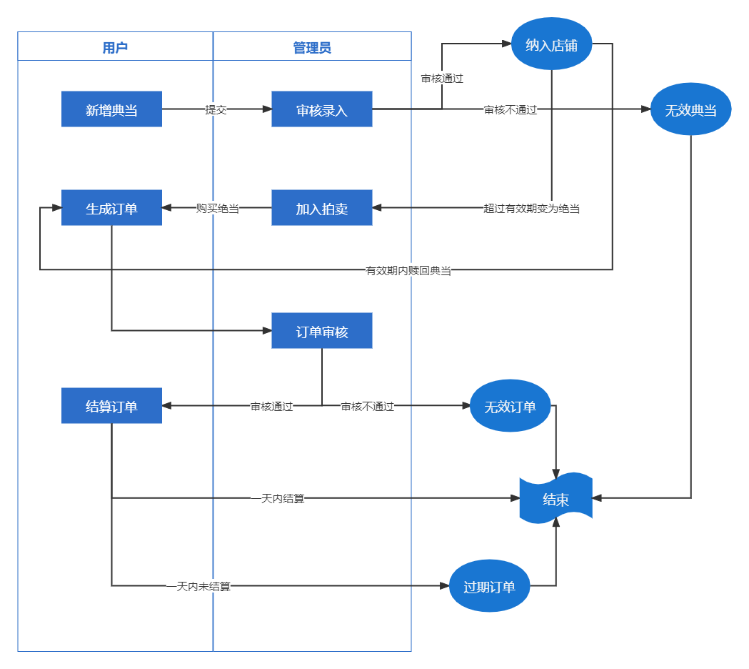 springcloud项目demo springcloud项目源码_springcloud项目demo