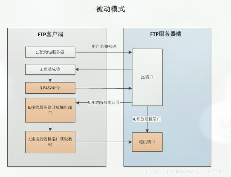 sftp java传输很慢 java sftp上传文件 多并发问题_sftp java传输很慢_02