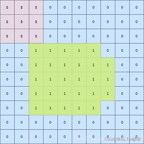 opencv 膨胀边缘锯齿 opencv膨胀操作_锚点_03