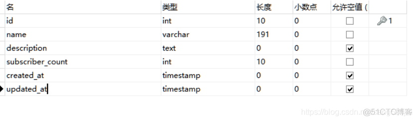 laravel 新增 Requests laravel 扩展_ide_05