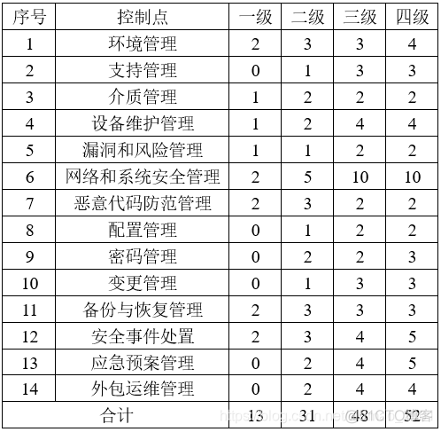 java 差异化业务处理 什么叫差异化运维_外包