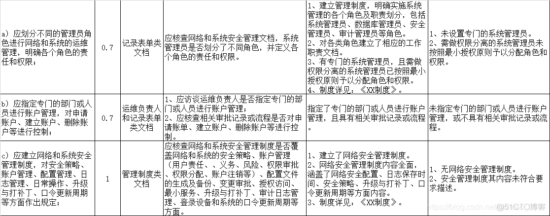 java 差异化业务处理 什么叫差异化运维_外包_08