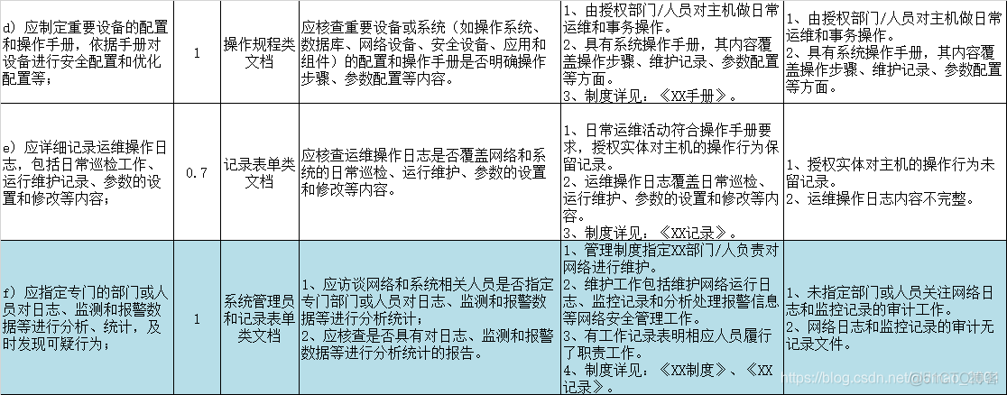 java 差异化业务处理 什么叫差异化运维_java 差异化业务处理_09