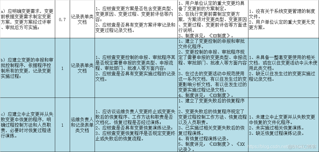 java 差异化业务处理 什么叫差异化运维_java 差异化业务处理_13