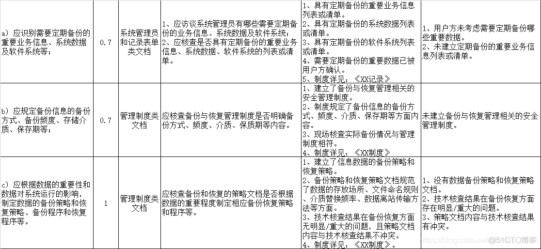 java 差异化业务处理 什么叫差异化运维_外包_14