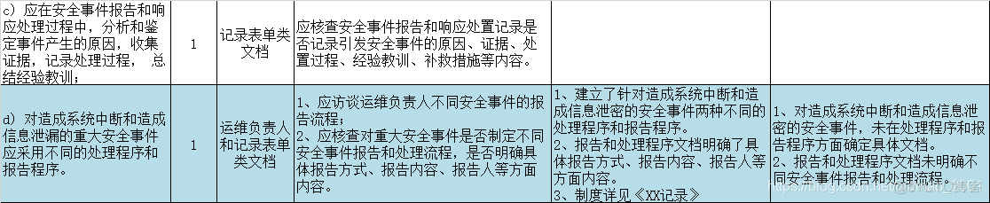 java 差异化业务处理 什么叫差异化运维_运维管理_16