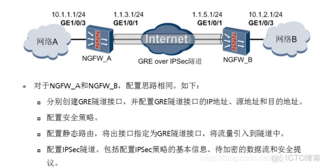 gre抓包建立过程 gre协议抓包_ipsec_02