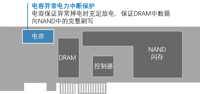 梅捷b550m炎龙bios怎么进 梅捷b550评测_Test