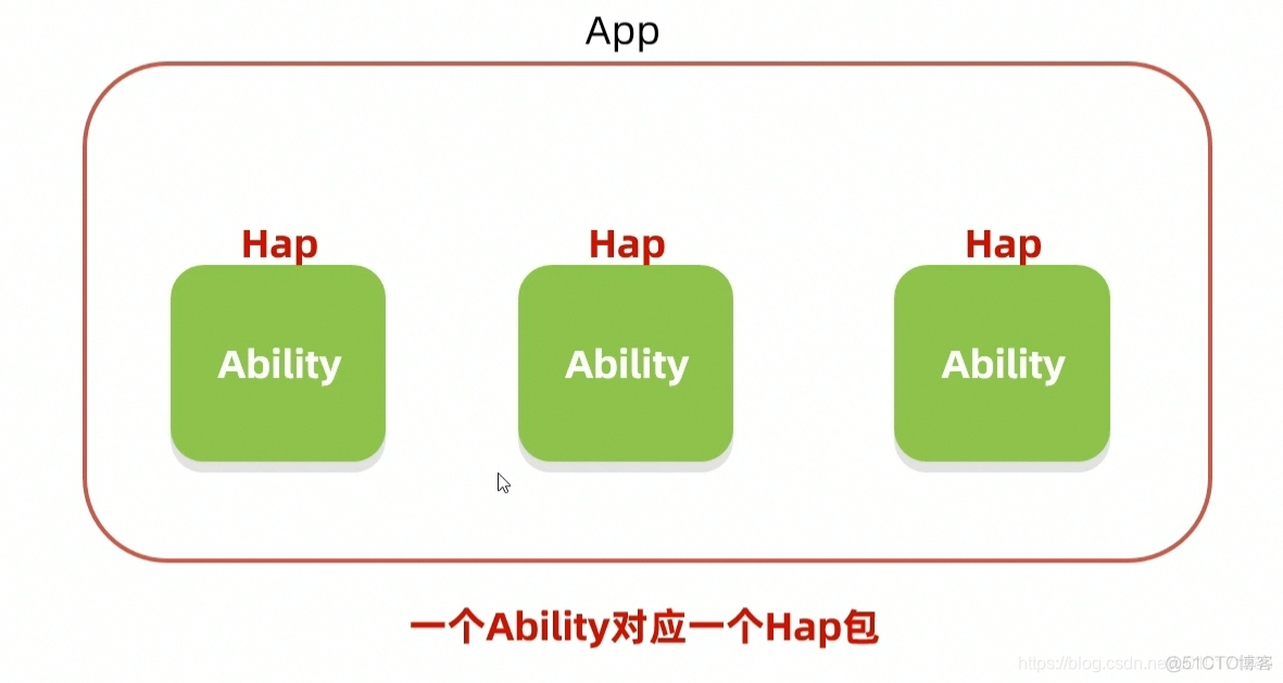 鸿蒙模拟器 ohos_axios cookie 不完整 鸿蒙模拟器怎么用_ide_08