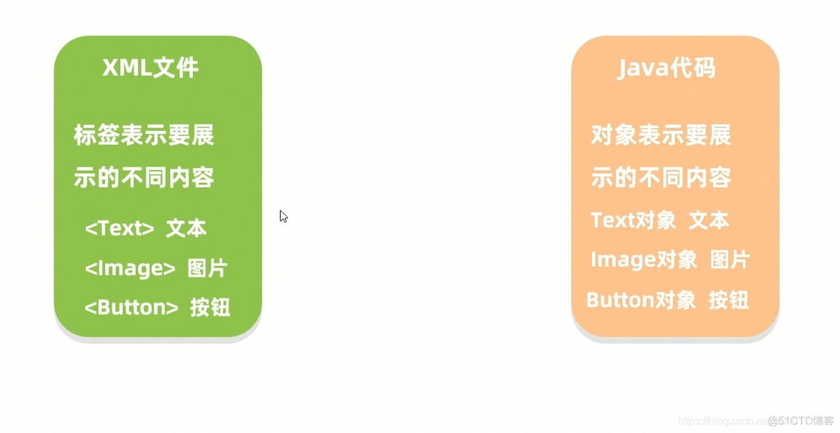 鸿蒙模拟器 ohos_axios cookie 不完整 鸿蒙模拟器怎么用_Text_14