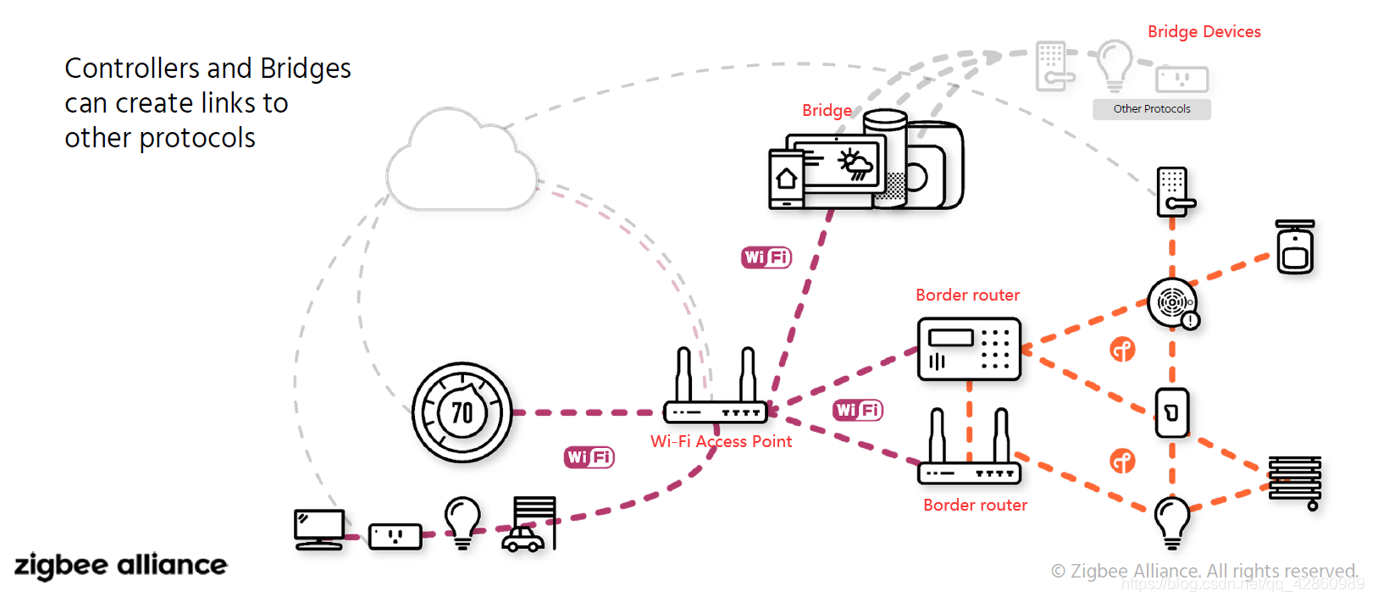 边界路由器OSPF 边界路由器是什么意思_边界路由器