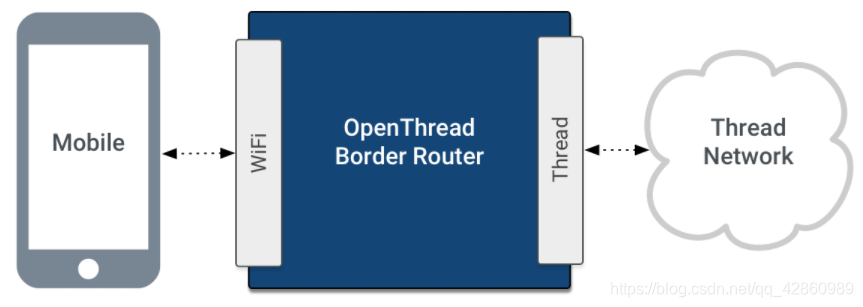 边界路由器OSPF 边界路由器是什么意思_边界路由器OSPF_02