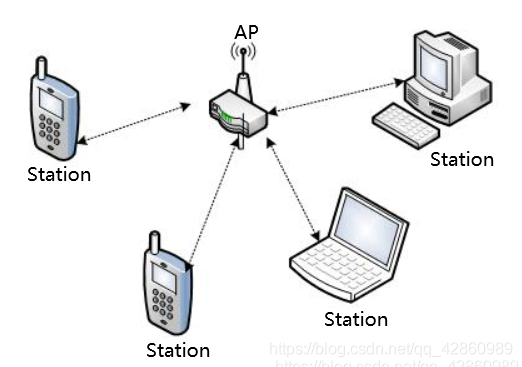 边界路由器OSPF 边界路由器是什么意思_Endpoint_03