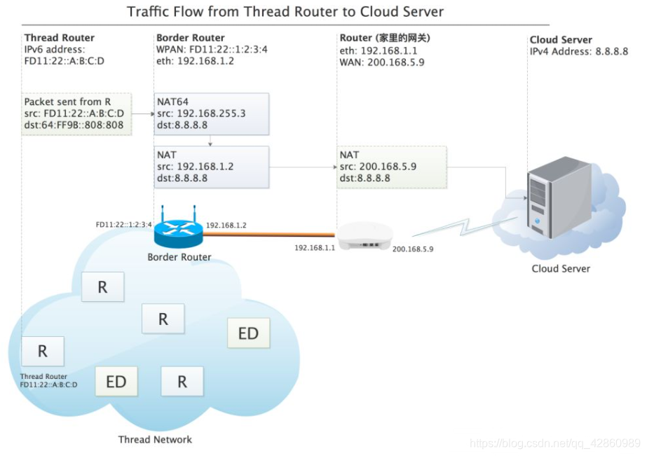 边界路由器OSPF 边界路由器是什么意思_边界路由器_04