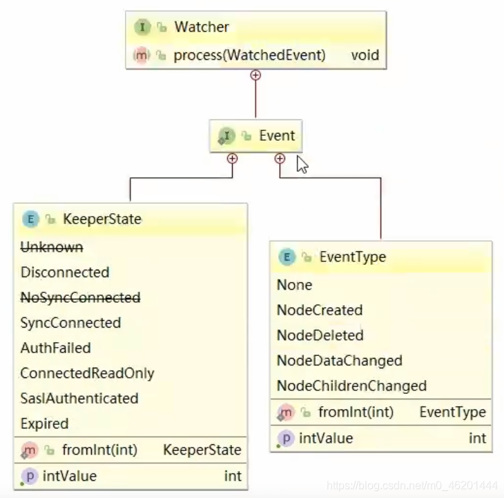 zookeeper监听节点java zookeeper监听机制原理_后端_02