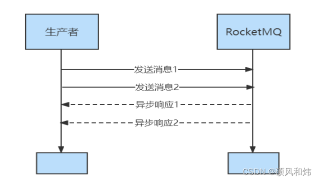 rocketmq java 发送消息 rocketmq指定队列发送_rocketmq java 发送消息_05