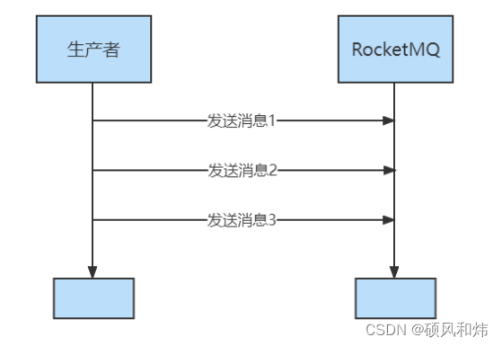 rocketmq java 发送消息 rocketmq指定队列发送_生产者发送消息的三种方式_08