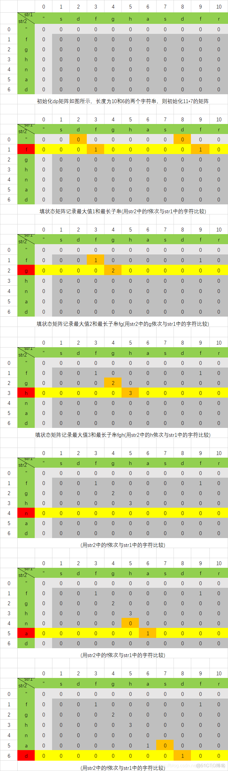 python 两个字符串计算公共子串 两个字符串的公共子串python_字符串_03