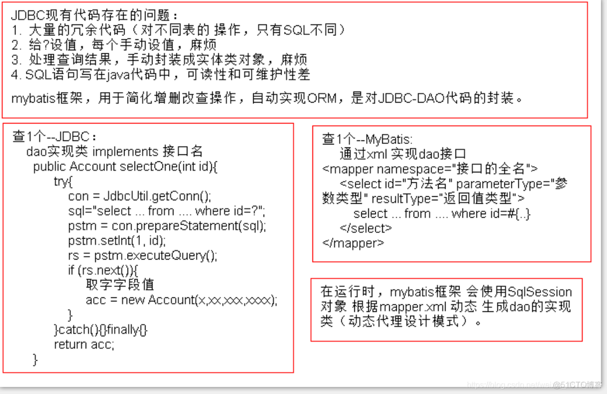 java框架如何适配多数据库 java sql框架_SQL