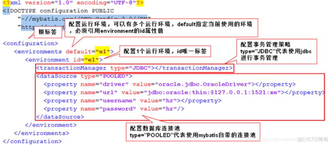 java框架如何适配多数据库 java sql框架_java_04