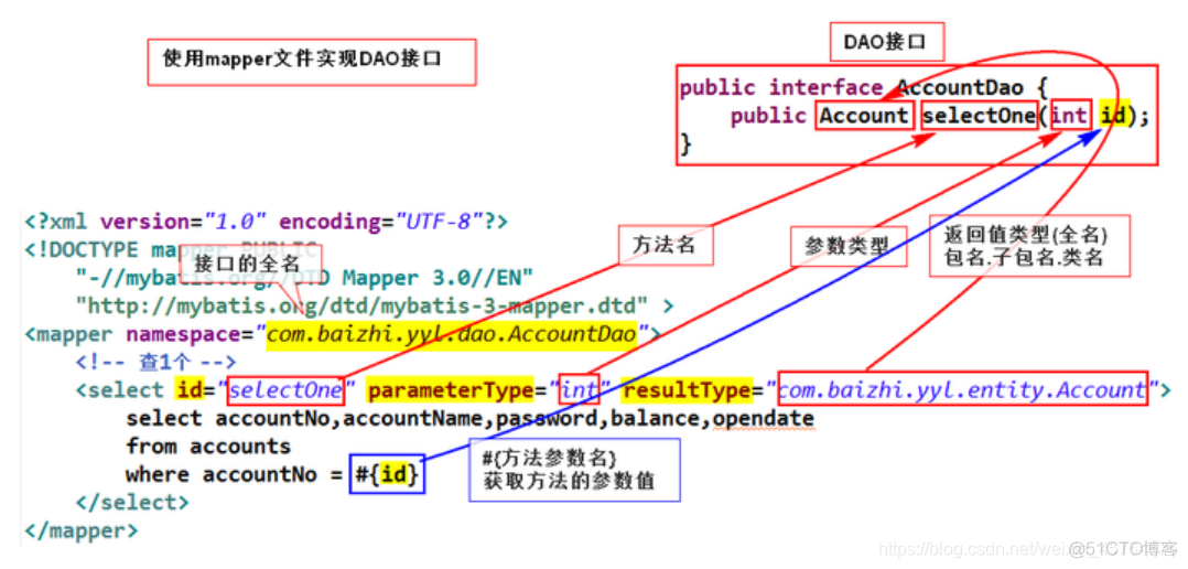 java框架如何适配多数据库 java sql框架_xml_08