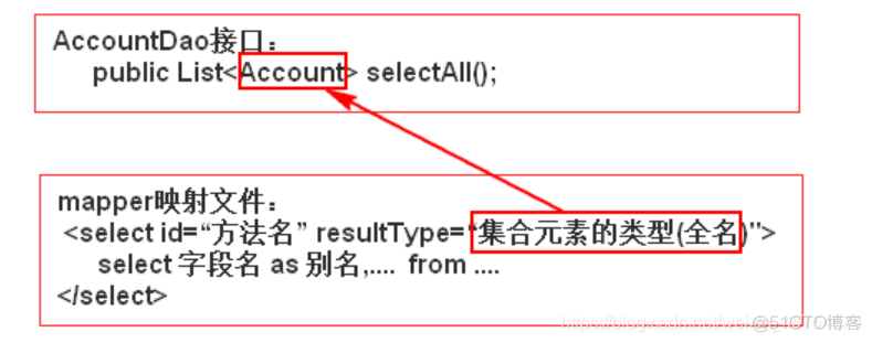 java框架如何适配多数据库 java sql框架_SQL_12