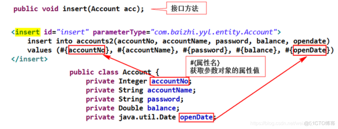 java框架如何适配多数据库 java sql框架_java_17