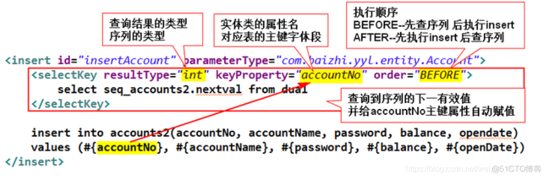 java框架如何适配多数据库 java sql框架_缓存_18