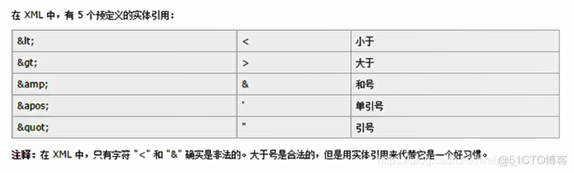 java框架如何适配多数据库 java sql框架_xml_21