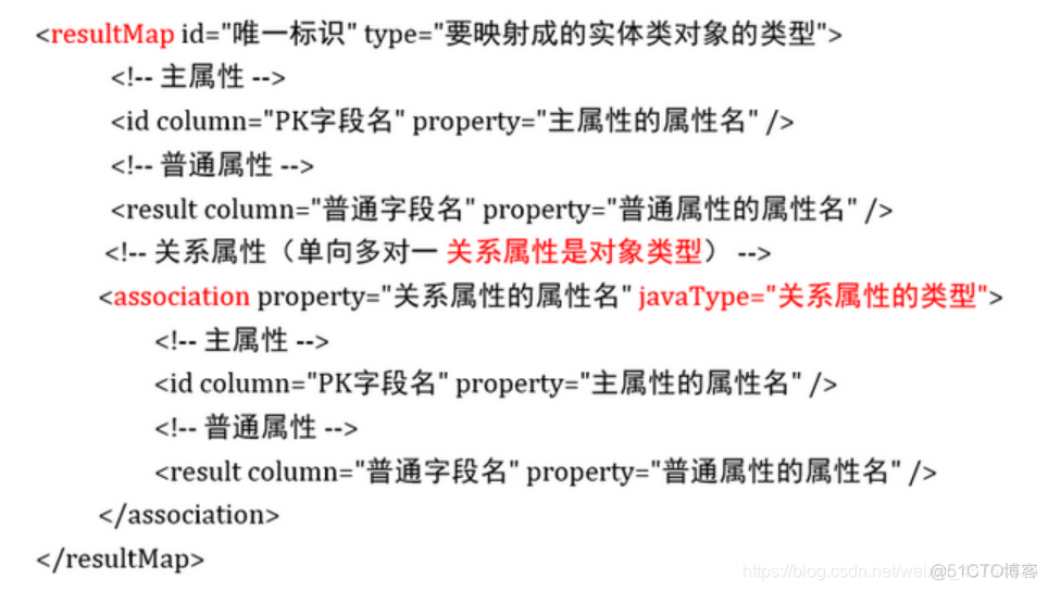 java框架如何适配多数据库 java sql框架_SQL_30