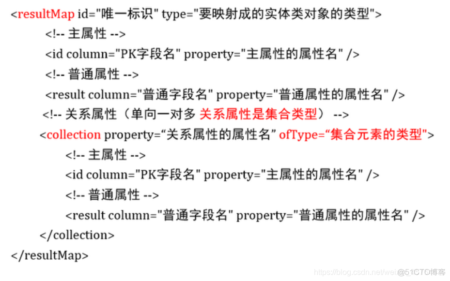 java框架如何适配多数据库 java sql框架_java框架如何适配多数据库_37