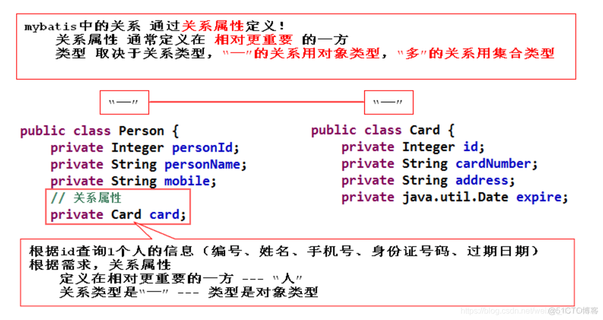 java框架如何适配多数据库 java sql框架_java框架如何适配多数据库_39