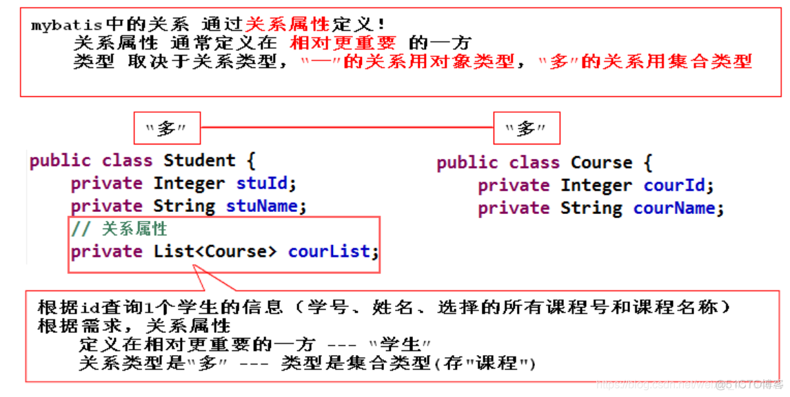 java框架如何适配多数据库 java sql框架_java框架如何适配多数据库_46