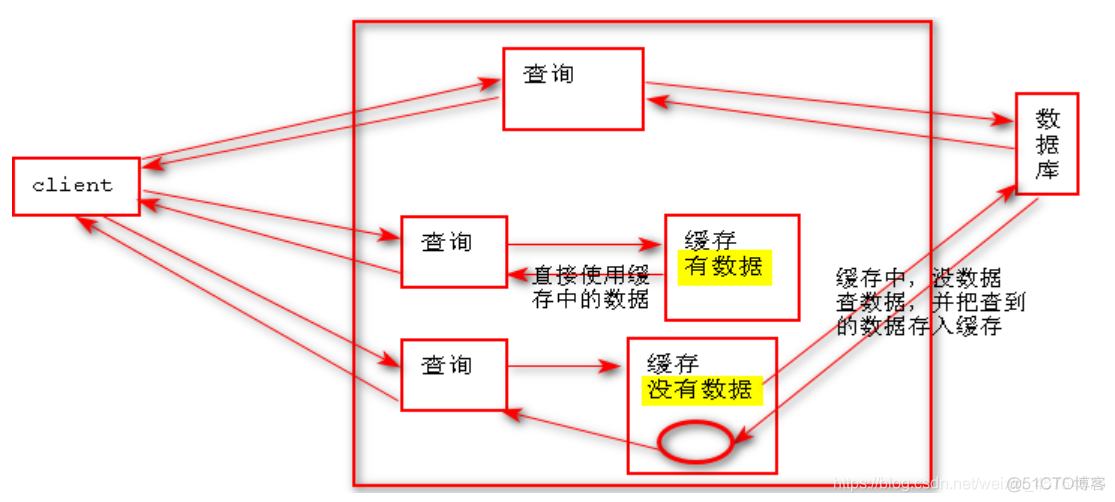 java框架如何适配多数据库 java sql框架_java_56