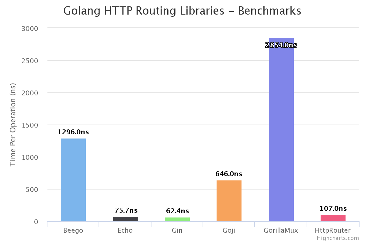 golang mysql 垂直分库 golang数据库框架_spring_02