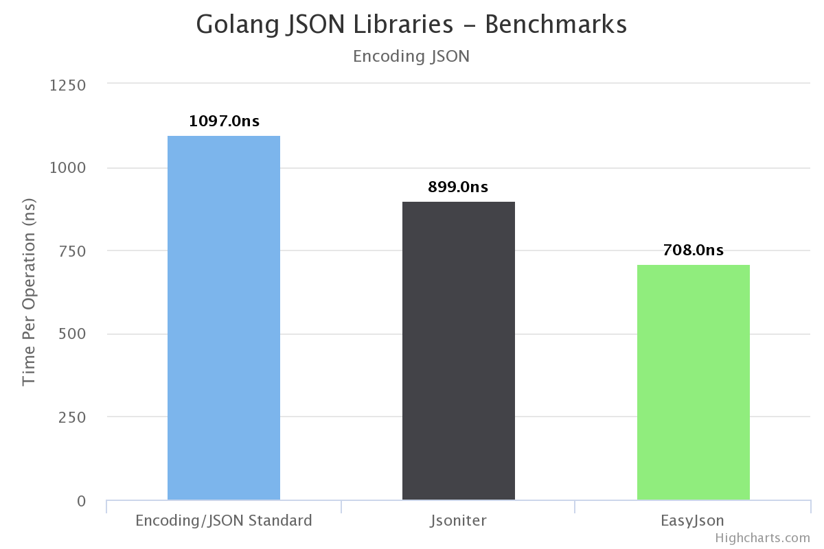 golang mysql 垂直分库 golang数据库框架_spring_03