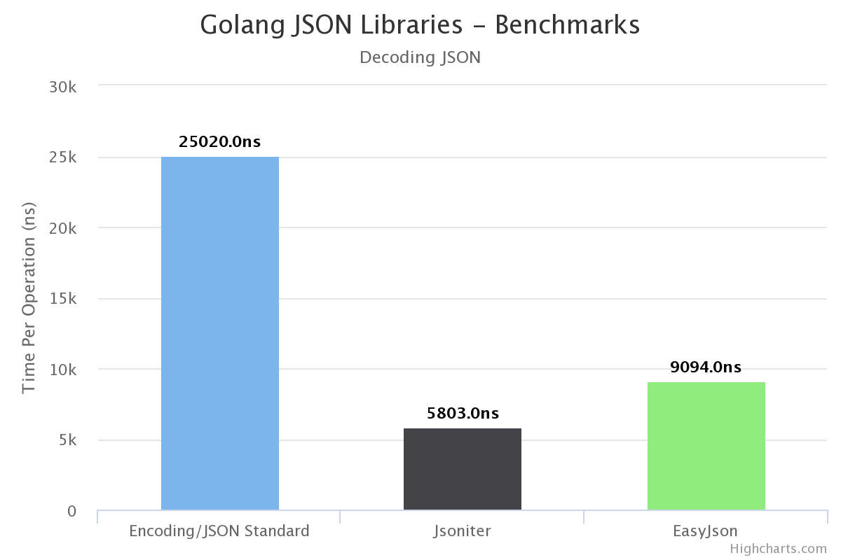 golang mysql 垂直分库 golang数据库框架_mysql_04