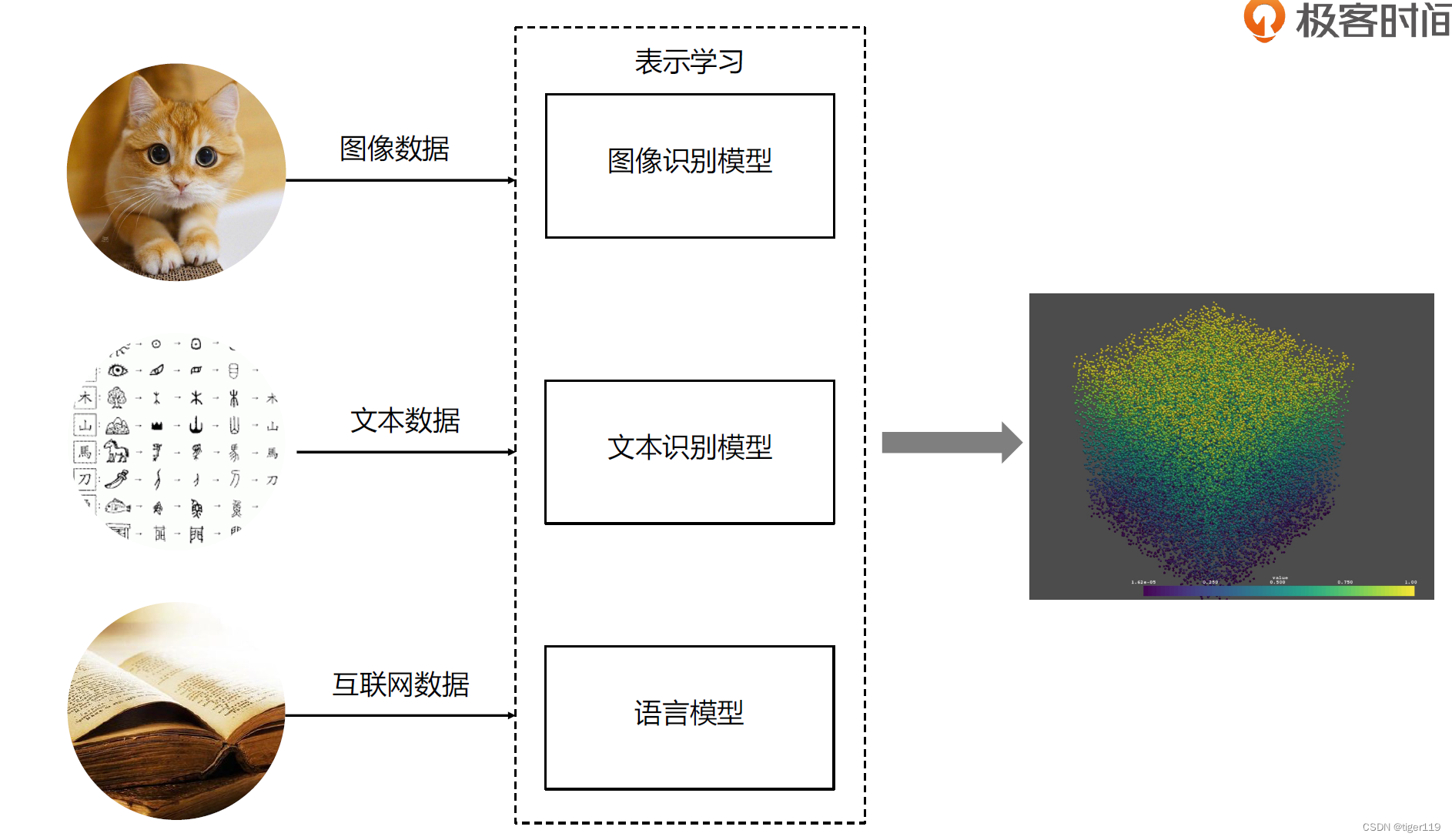 embed怎么设置样式 embedding_学习_04