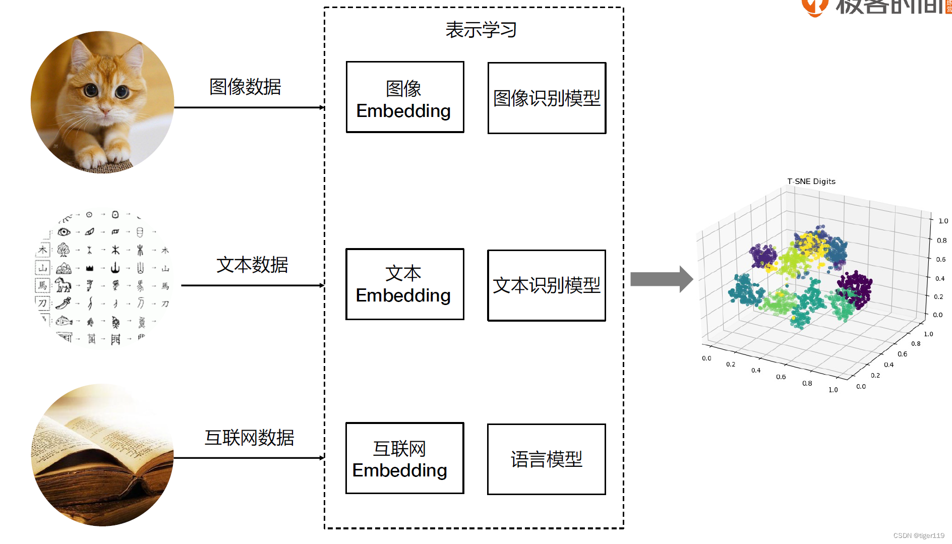 embed怎么设置样式 embedding_机器学习_05