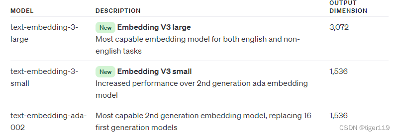 embed怎么设置样式 embedding_人工智能_09