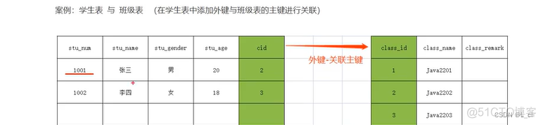 SQL Server2018数据库没有外键关系图怎么生成 sql数据库外键怎么设置_数据库