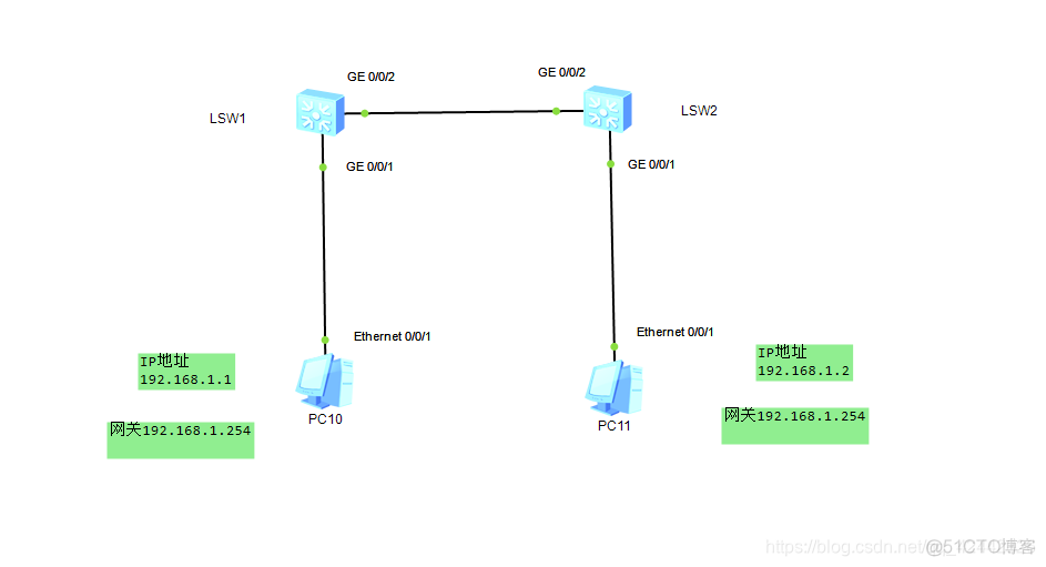 OVS实验vlan vlan简单实验_网络_02