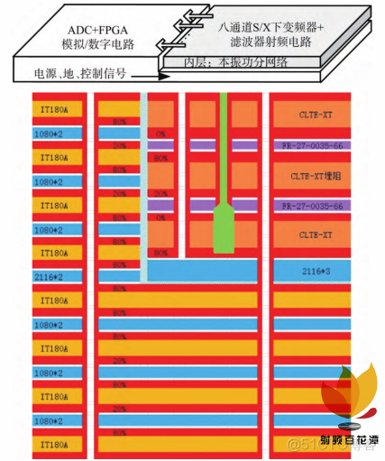 4g系统射频接收架构 射频接收机设计实例_4g系统射频接收架构_02