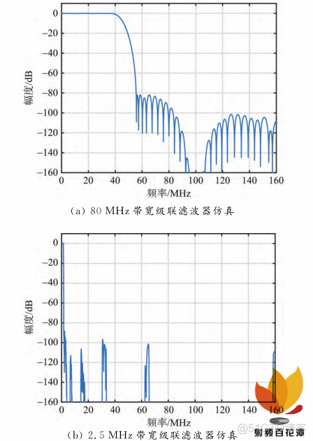 4g系统射频接收架构 射频接收机设计实例_多通道_12