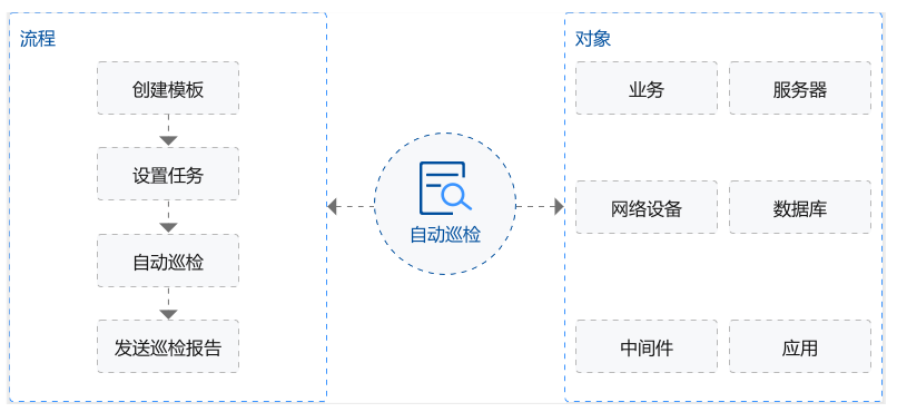 分级组网架构能 分级式网络管理优缺点_分级组网架构能_08