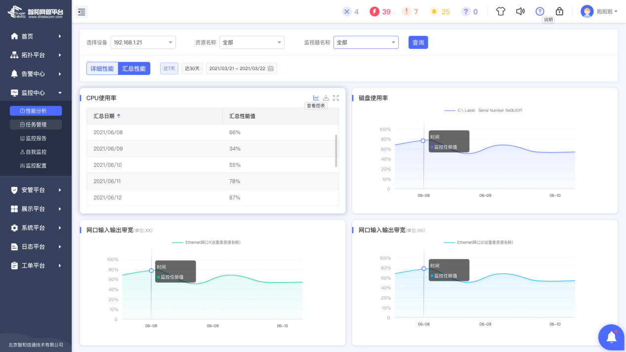 分级组网架构能 分级式网络管理优缺点_多级_09