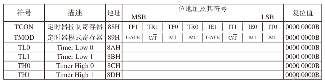 typescrpt 定时器 sopc定时器_外部中断_02