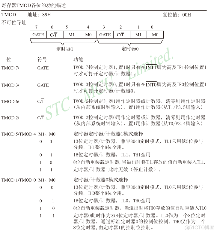 typescrpt 定时器 sopc定时器_stm32_04