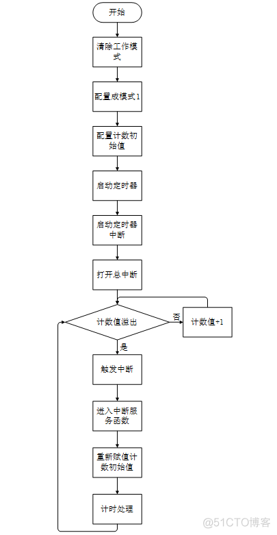 typescrpt 定时器 sopc定时器_stm32_05